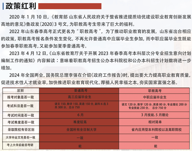 2024菏泽国花中等职业学校招生简章