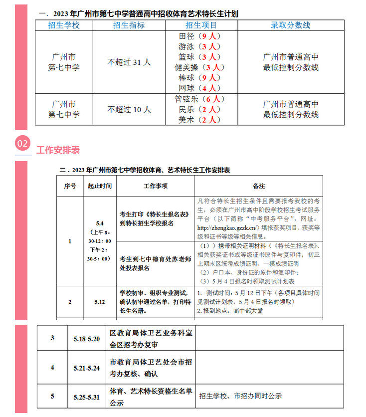2023年广州第七中学中考特长生招生计划 具体招生项目是什么