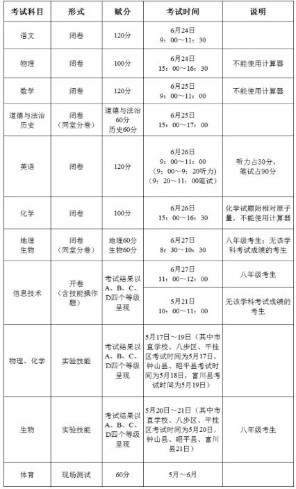 2021年贺州中考满分多少分