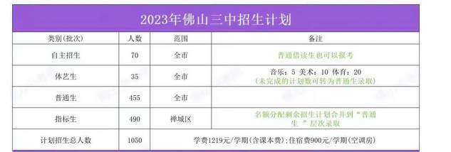 2023年佛山三中中考招生计划公布