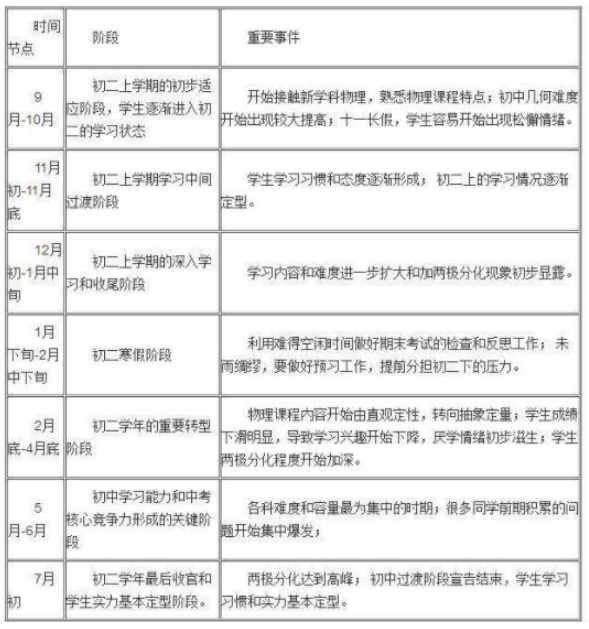 初二学渣逆袭计划 初中生学习方法