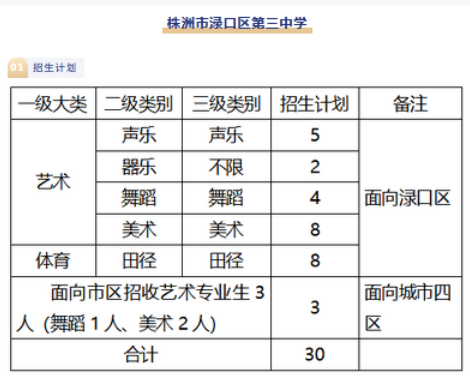 2023株洲渌口第三中学中考招生计划 招生人数是多少