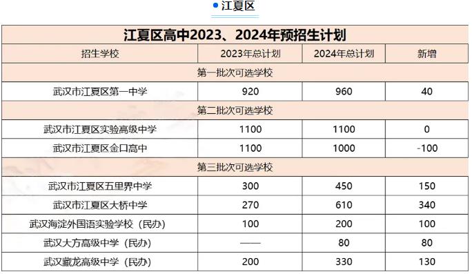 2024年武汉中考招生计划 招生人数是多少