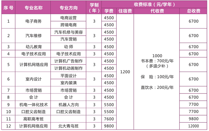 东莞科创技工学校怎么样 专业有什么
