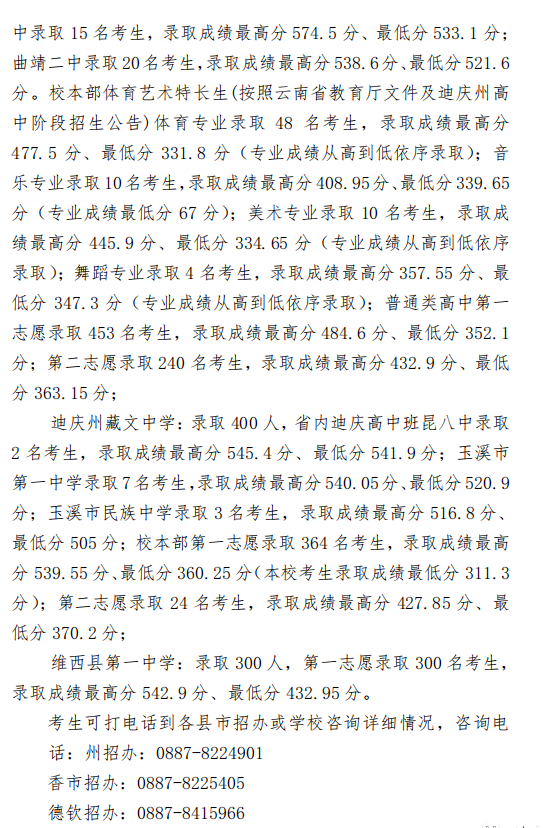 2021年迪庆州普通高中录取公告
