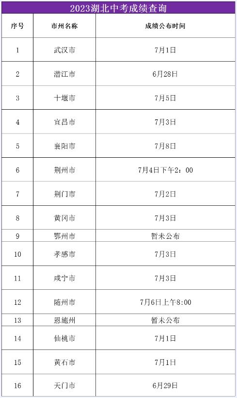 2023湖北各地中考成绩查询时间公布