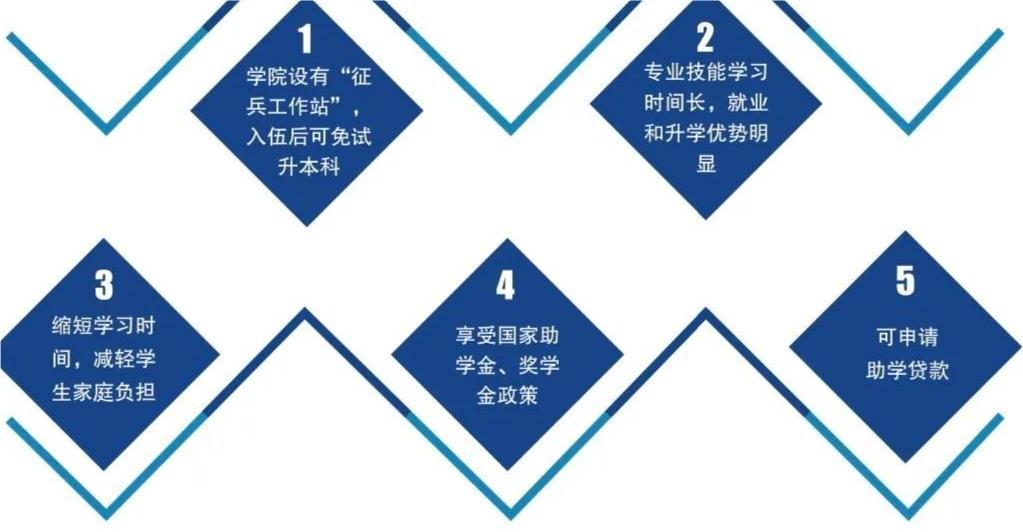 2024山东海事职业学院招生简章