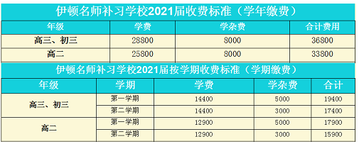 中考复读班怎么收费