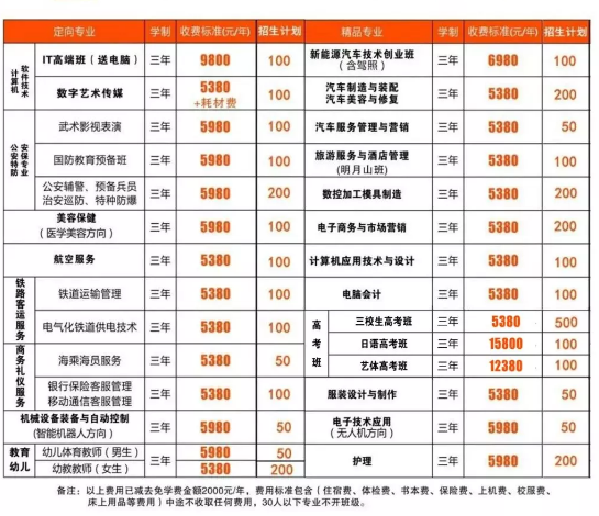 江西宜春工业技工学校学费