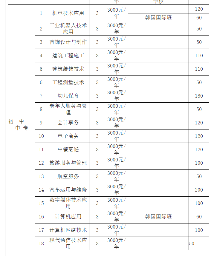 石家庄工程技术学校招生专业