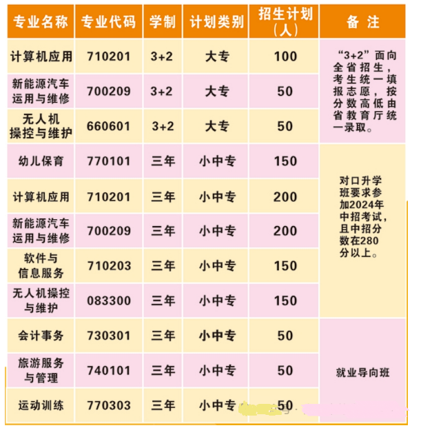 商丘中等专业学校招生章程