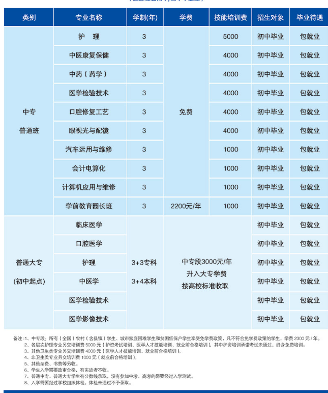 渤海中等专业学校学费