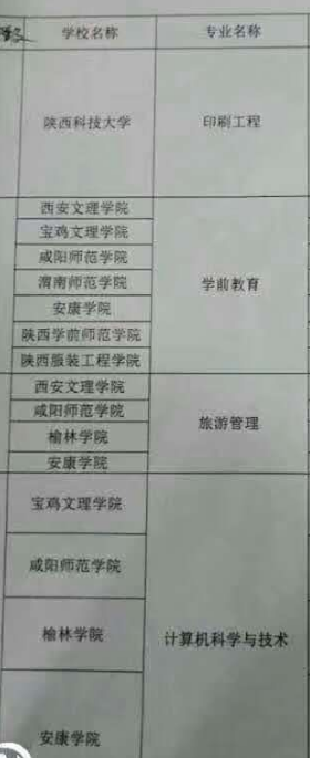 陕西中职生能考的本科学校