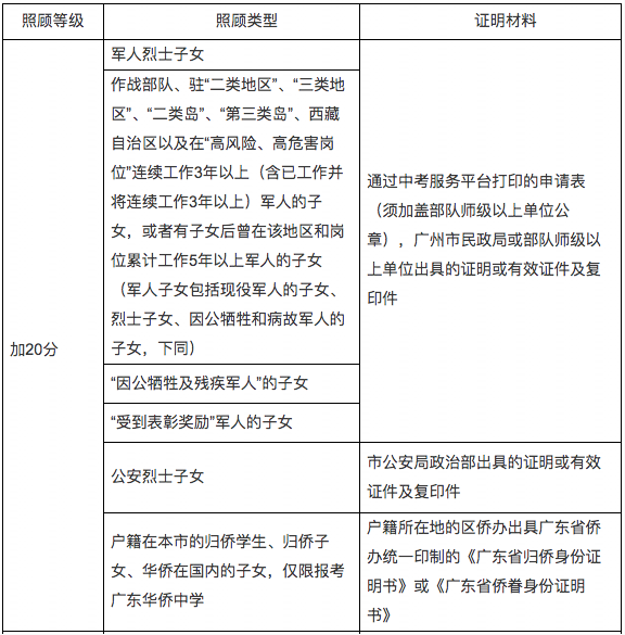 广州中考加分政策