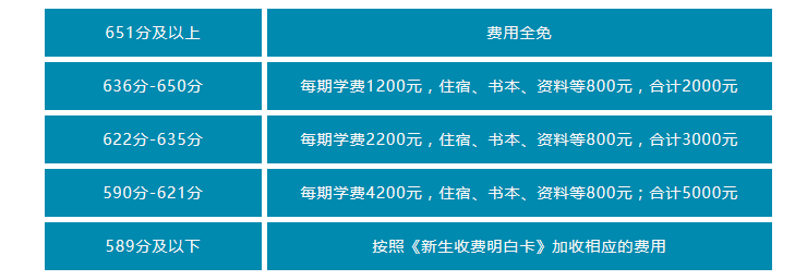 2023河南永和高中高一新生报到时间及入学须知
