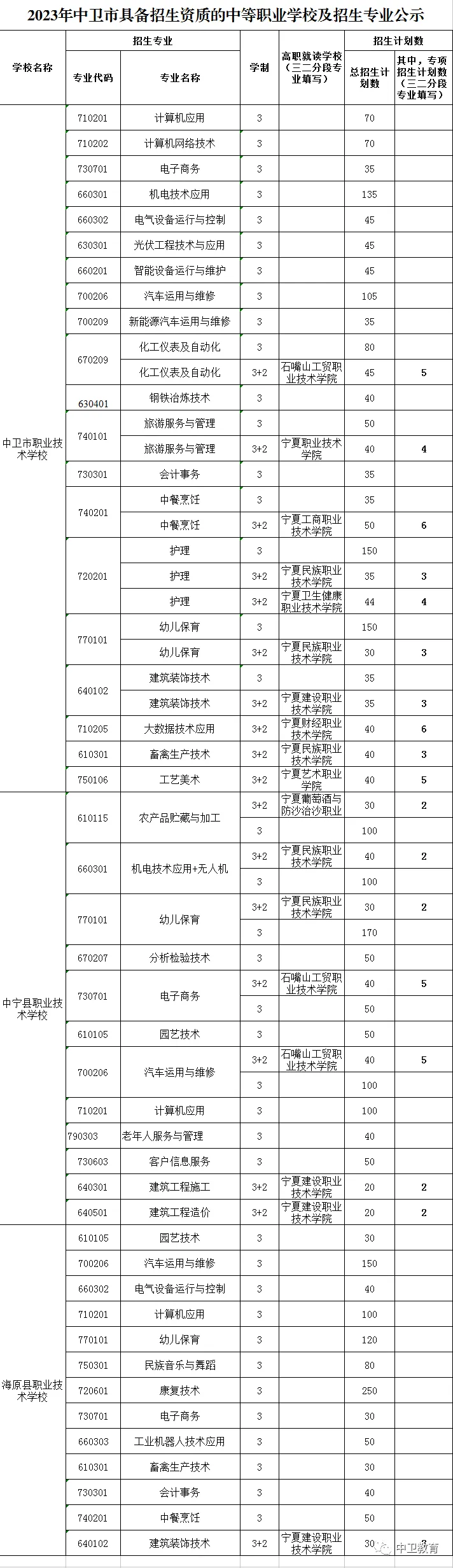 2023中卫正规中职学校名单及招生专业目录