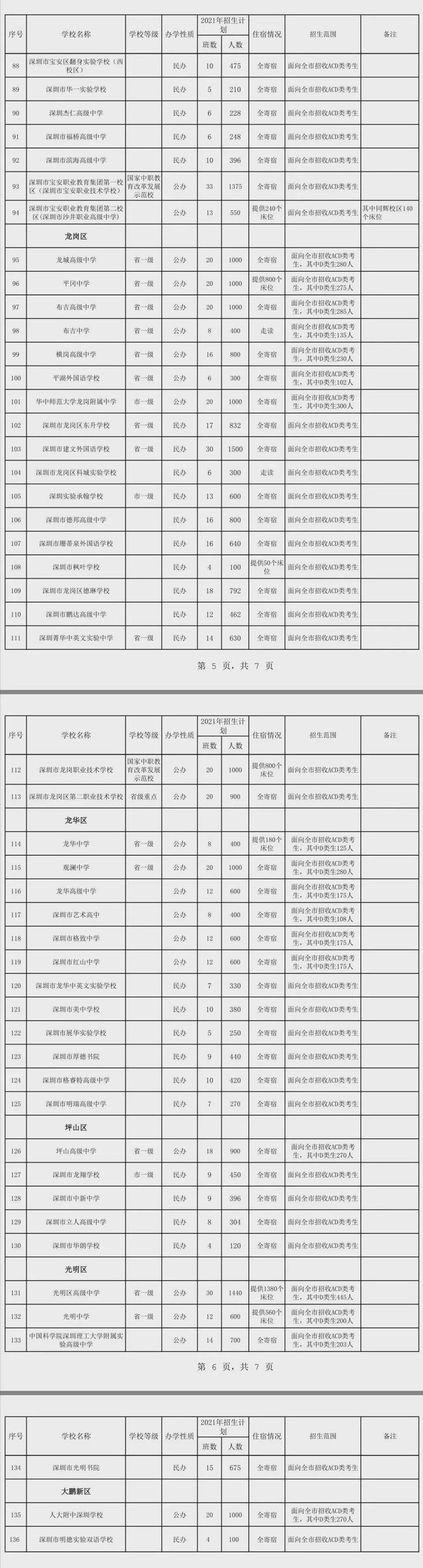 2021深圳中考普通高中招生计划 招生人数有多少