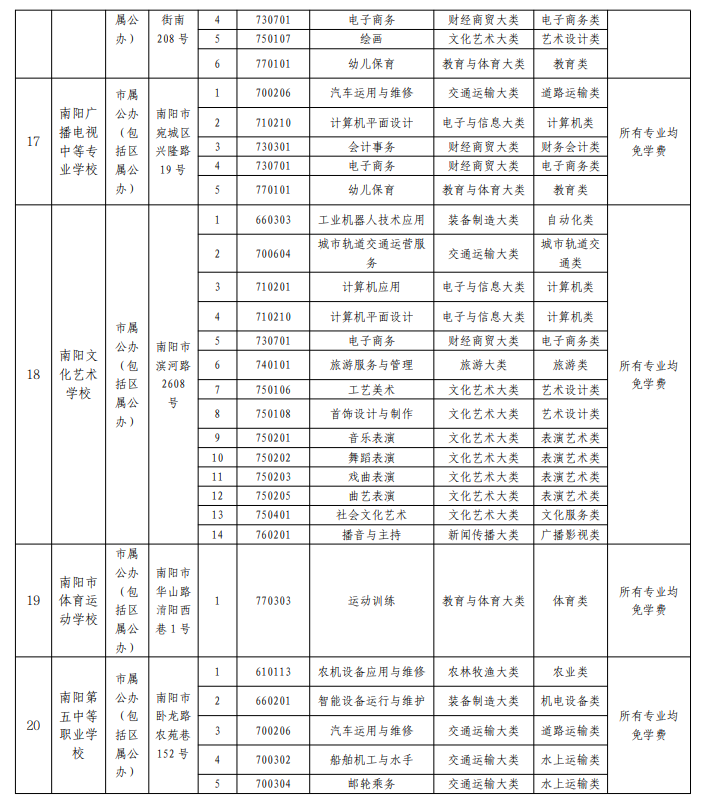 2022南阳正规的中职学校名单