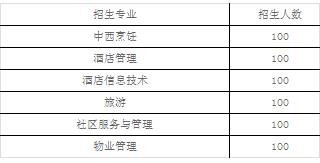 新格林艺术职业高级中学有什么专业 王牌专业是哪个