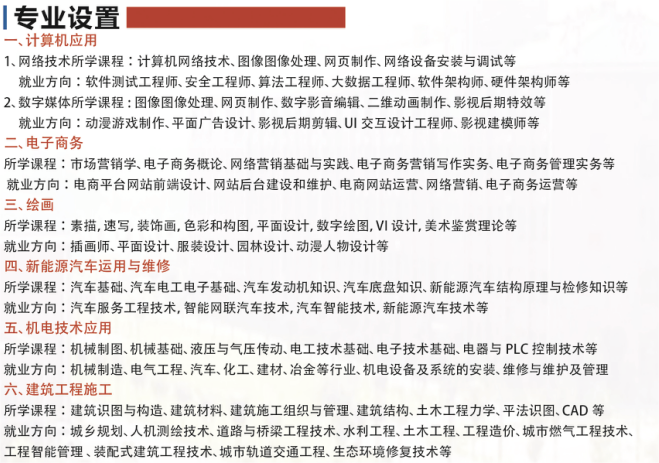 2024菏泽国花中等职业学校招生简章
