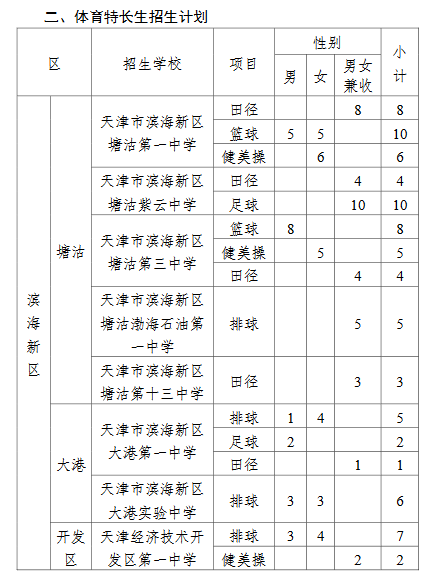 2023年天津市本市生源体育特长生招生计划 招生人数是多少