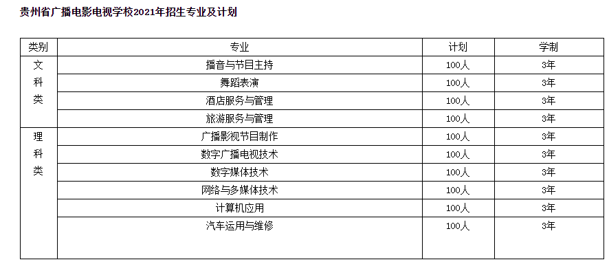 贵州省广播电影电视学校招生专业