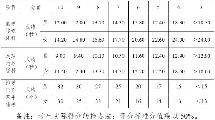 2024玉林中考体育考试项目及评分标准