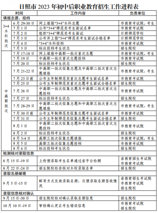2023日照初中后职业教育招生日程表