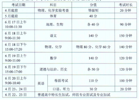 2024徐州中考总分及各科分数是多少