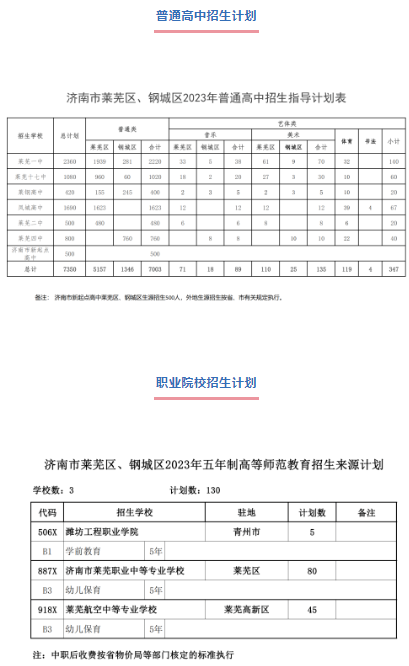2023年济南莱芜区、钢城区中考招生计划
