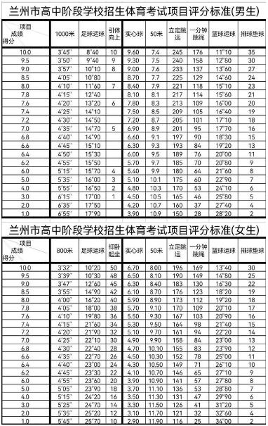 兰州中考体育评分标准