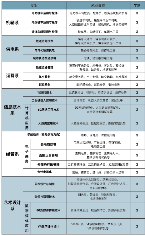 石家庄东华铁路学校中专专业