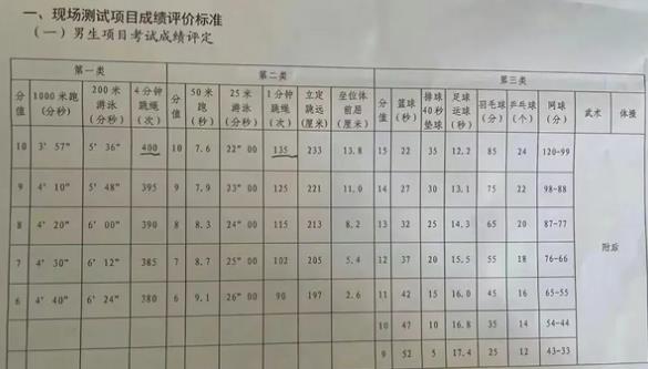 2024年武汉中考体育项目及评分标准