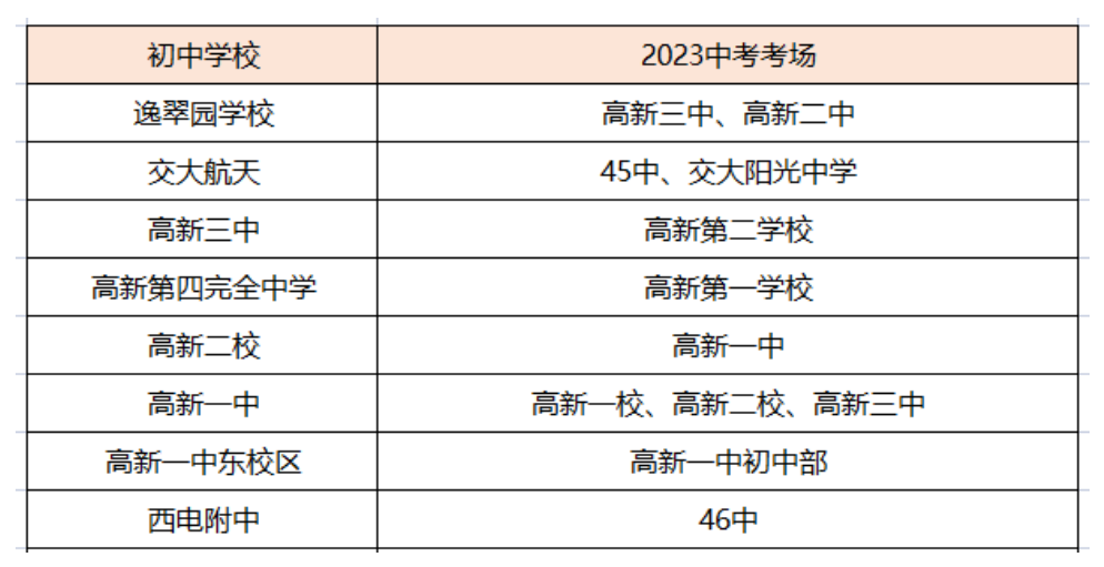 2023年西安中考考点分布
