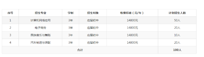 湖南华中工业技工学校