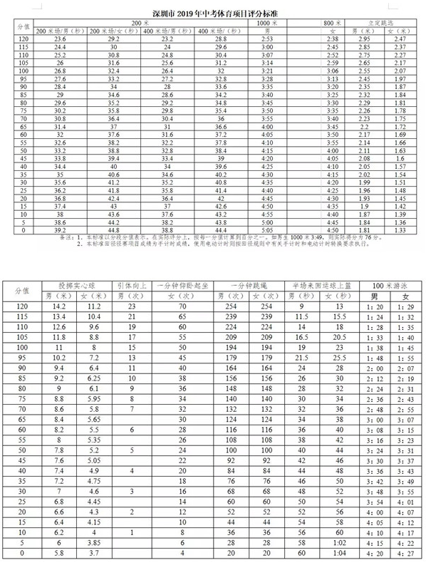 2021年深圳中考体育项目