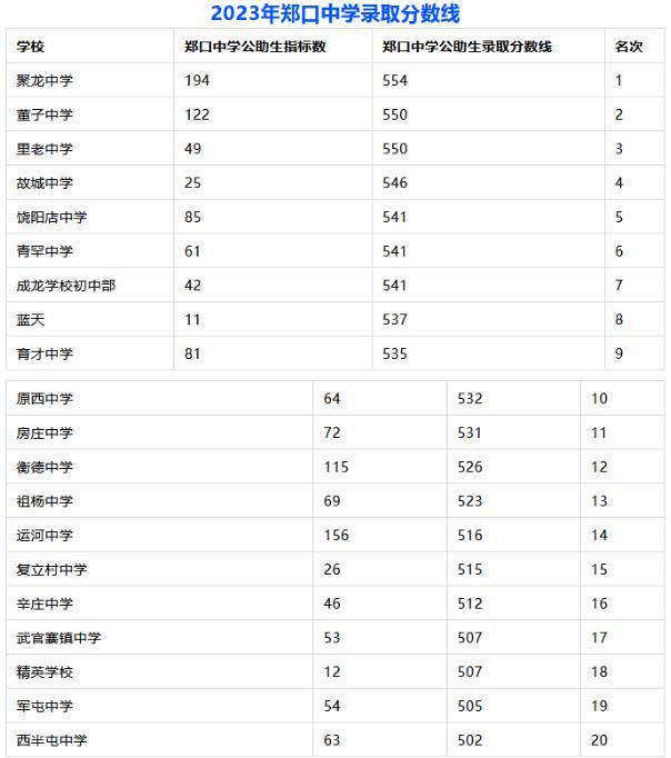 2024衡水中考分数线预测