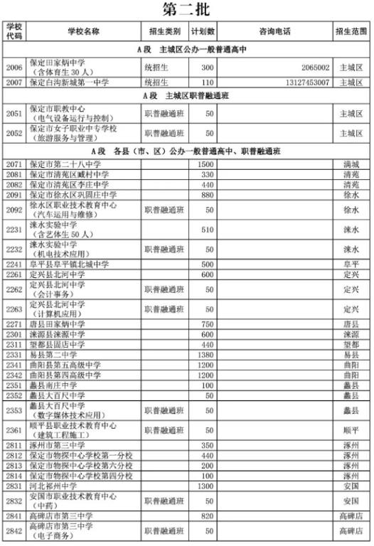 2023保定中考各高中招生计划 招生人数是多少