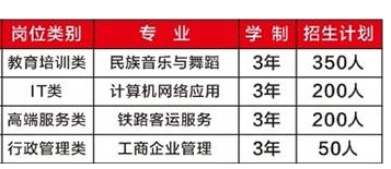 湖南华中工业技工学校