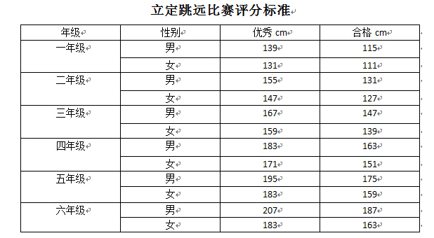 小学生立定跳远标准表
