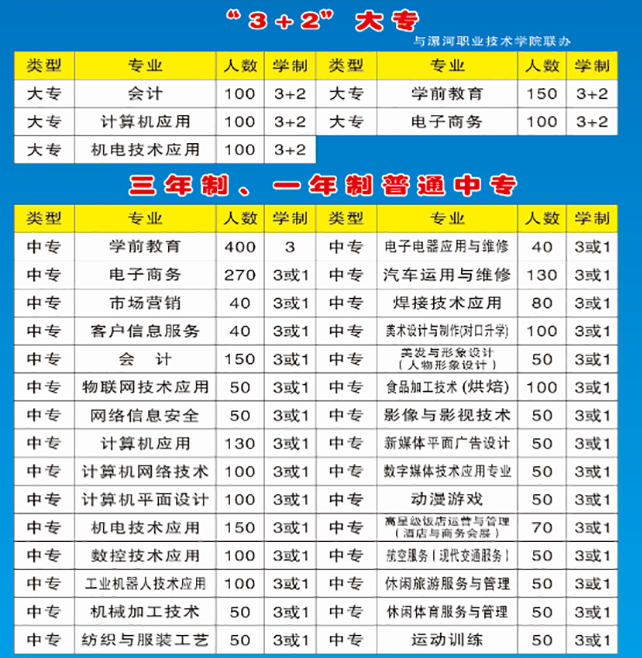 新乡市职业教育中心招生专业