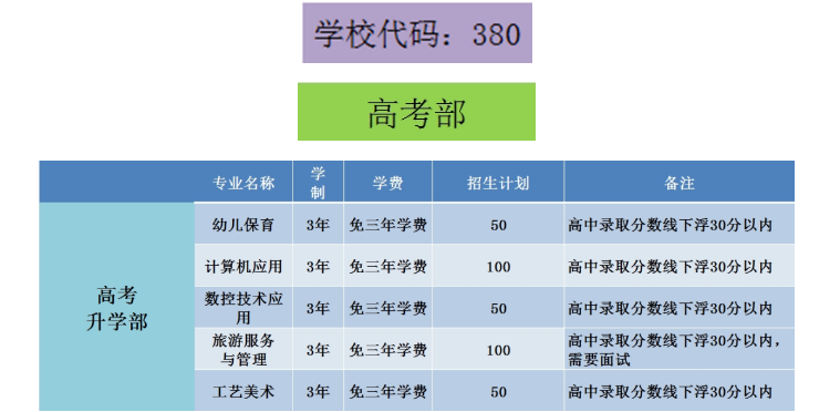 鹤壁工业中专招生章程