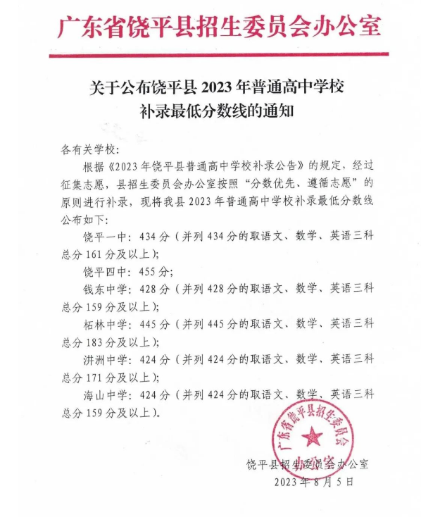 2023年潮州饶平县中考普高补录最低分数线公布