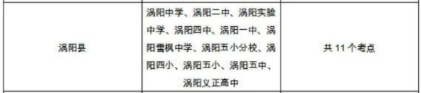 2023年亳州各区县中考考点安排汇总