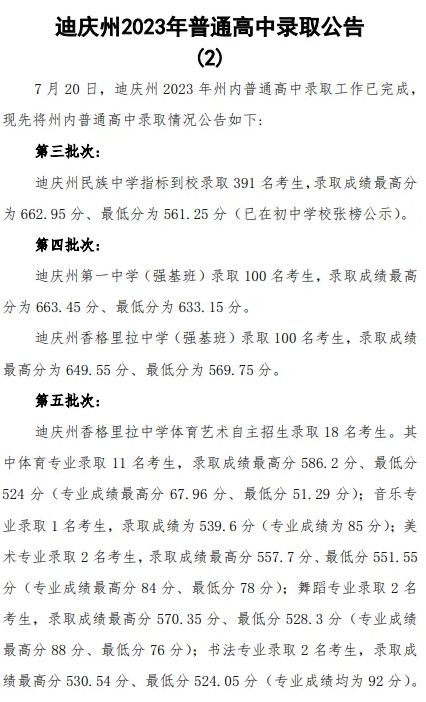 2023迪庆中考各高中录取分数线公布