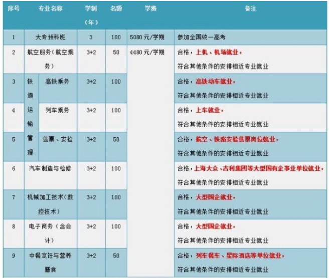 龙游求实职业学校好吗 哪些专业招生