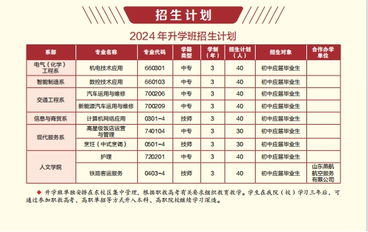 2024东营市中等专业学校招生简章
