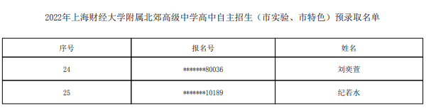 2022上海财经大学附属北郊高级中学自主招生预录取学生名单