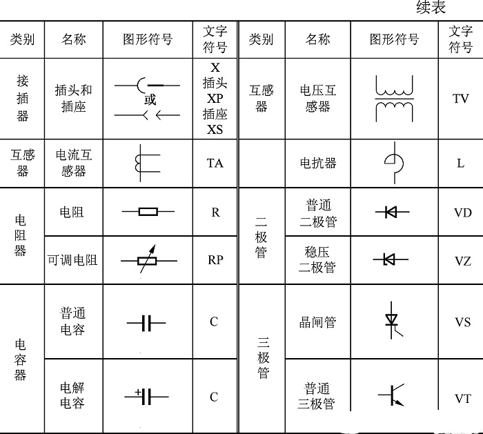 初中电路图符号大全