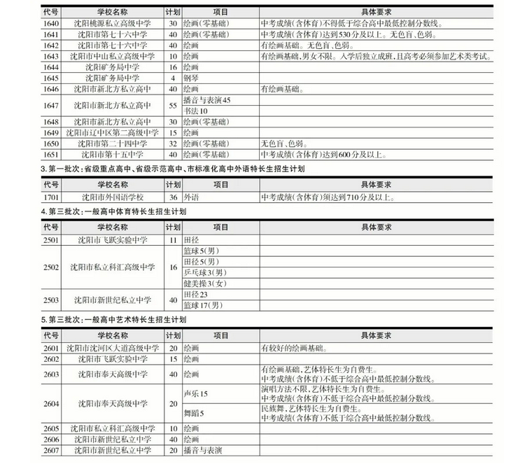 2023年沈阳中考各普高中考特长生招生计划 招生人数是多少